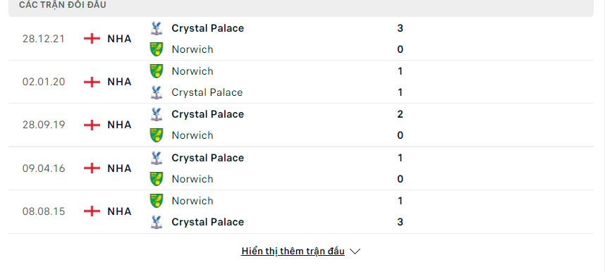 Norwich vs Crystal Palace